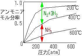 ＷＷＷ版 化学プロセス集成 アンモニア